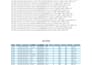 do excel data cleaning, formatting, data entry, pivot table and charts